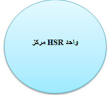 HSR مرکز